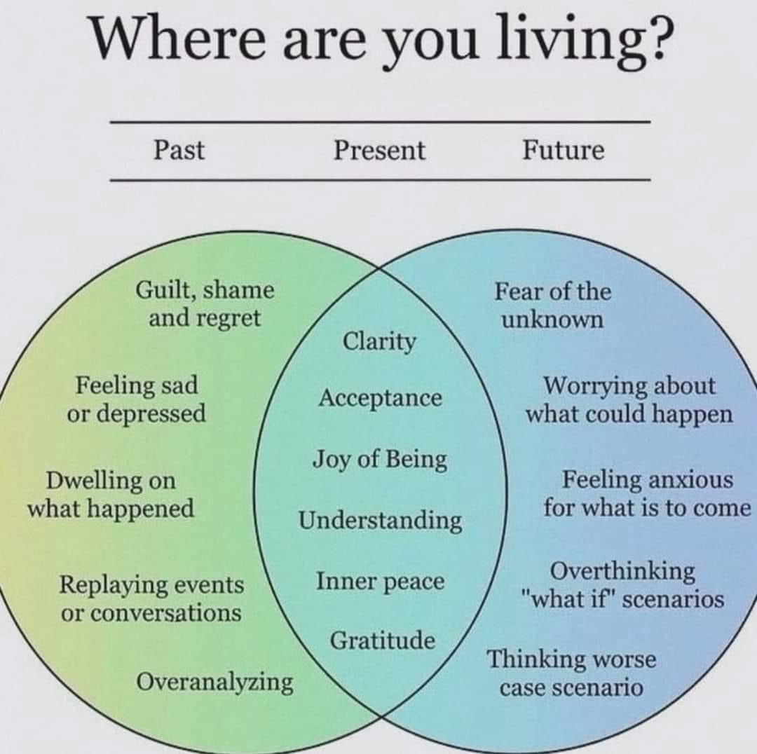 Where are you living !